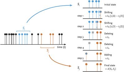 Frontiers Challenges And Perspectives In Recurrence Analyses Of Event